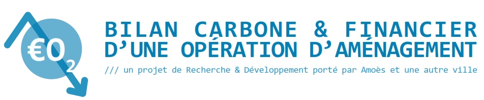 CO2 Titre