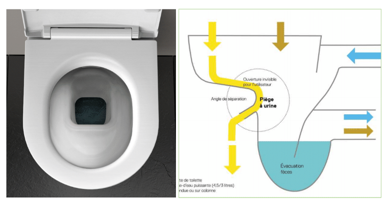 Toilette Separative