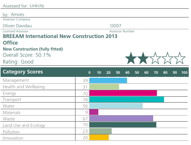 12AM24 Certificat BREEAM 2