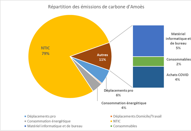 Bilan Carbone 2020